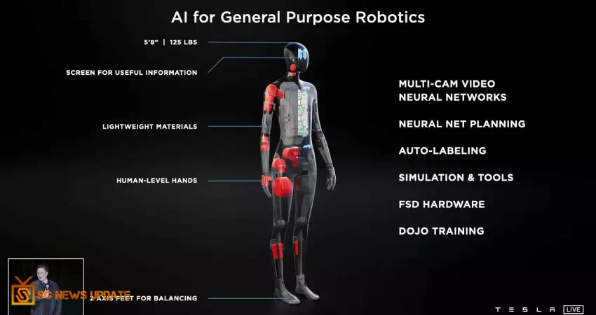 Future Is Here: Elon Musk Unveils Humanoid Robot 'Tesla Bot', Uses Vehicle AI